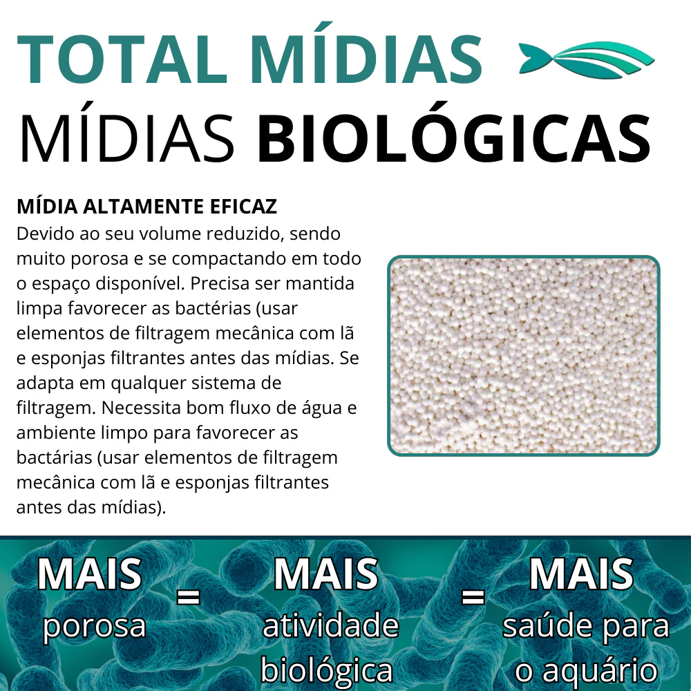 Substrato Micro Cerâmico White Sand - Imagem 2