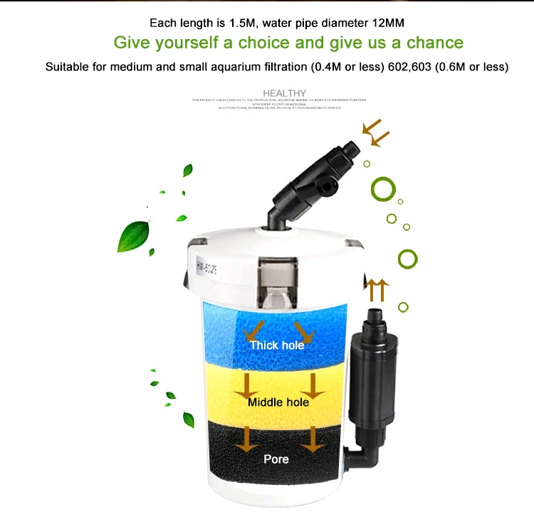 Filtros Externos SunSun Canister – Modelos HW-602B, HW-603B e HW-602