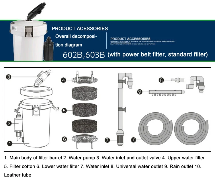 Filtros Externos SunSun Canister – Modelos HW-602B, HW-603B e HW-602 - Imagem 3