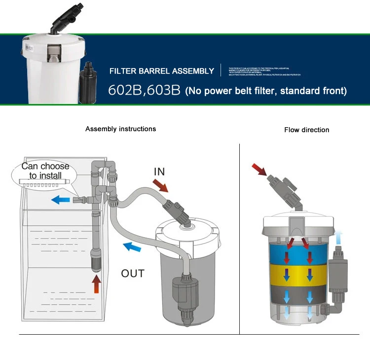 Filtros Externos SunSun Canister – Modelos HW-602B, HW-603B e HW-602 - Imagem 5